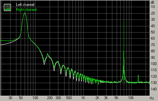 Spectrum graph